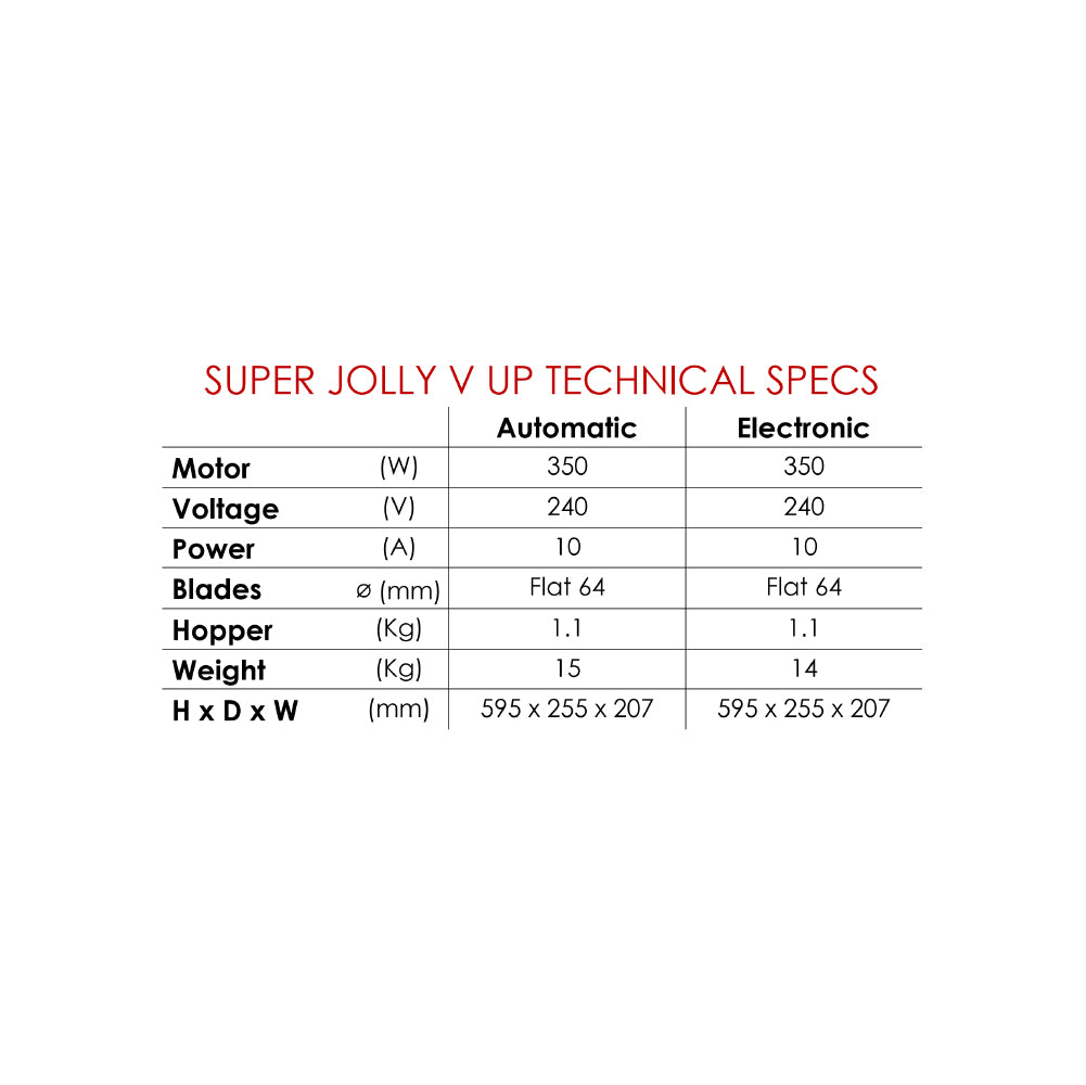Mazzer Super Jolly V Pro Electronic NEW